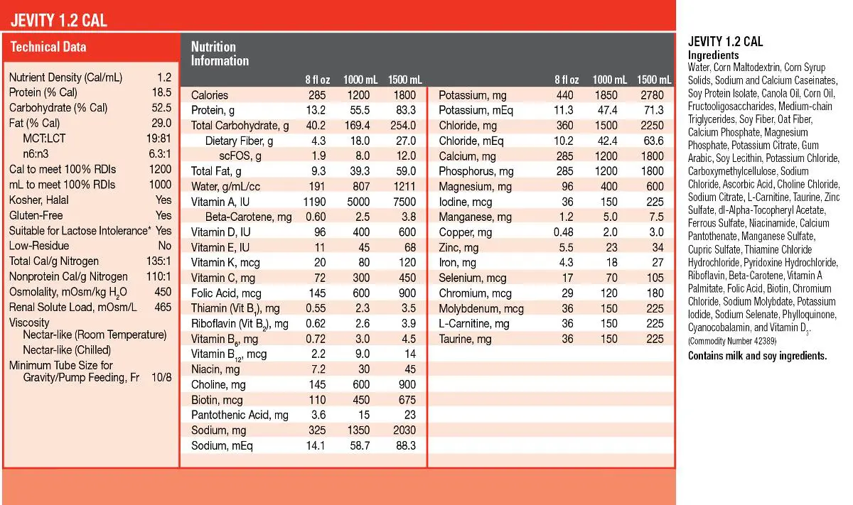 A detailed table presenting various rubber types and their properties.