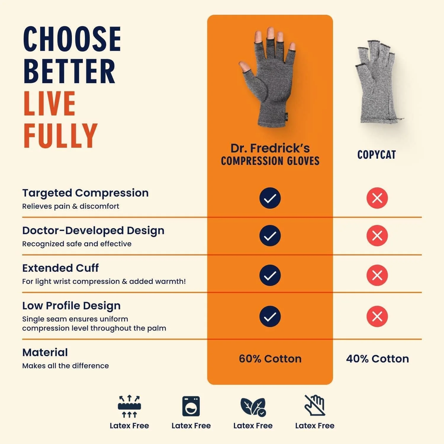 Comparison chart of Dr. Frederick's compression gloves versus Copper gloves.