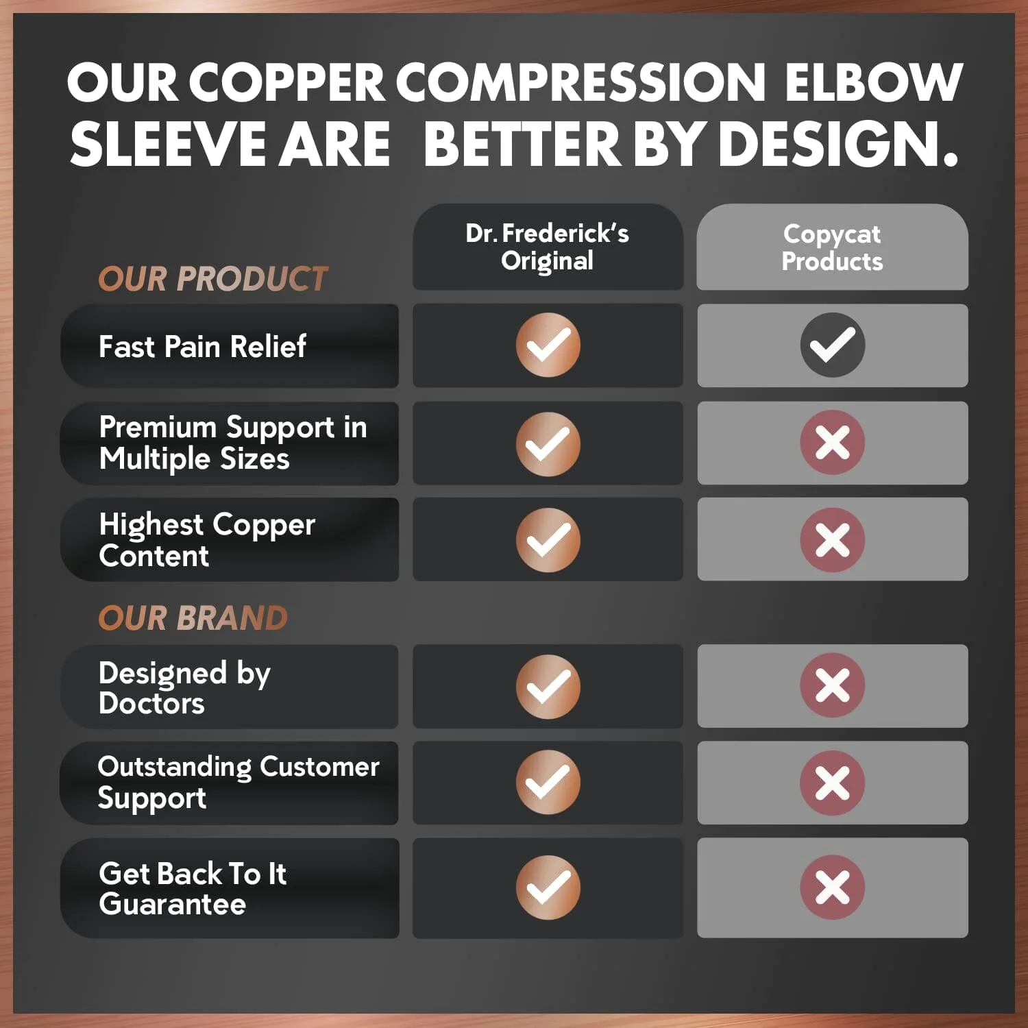 Copper compression elbow sleeve benefits and brand highlights.
