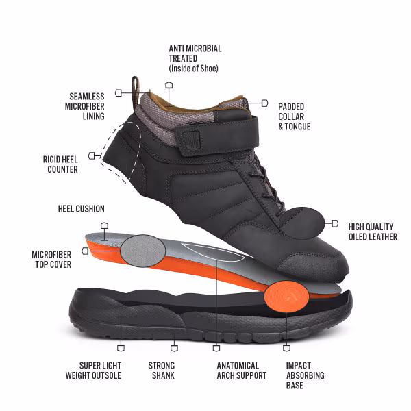 Diagram of a high-tech sneaker with labeled features and cushioning system.