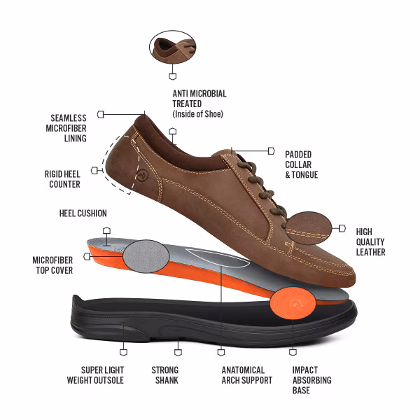Diagram of a shoe highlighting its features and comfort elements.