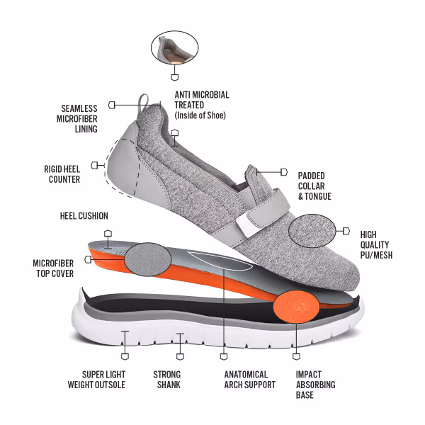 Diagram of a detailed shoe design highlighting various components and materials.