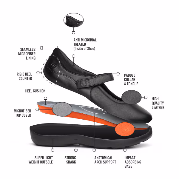 Diagram showing adjustable shoe with various labeled parts for comfort and fit.